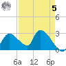 Chokoloskee tide chart for Friday, May 5, 2023