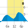 Chokoloskee tide chart for Monday, May 8, 2023