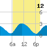 Chokoloskee tide chart for Monday, June 12, 2023