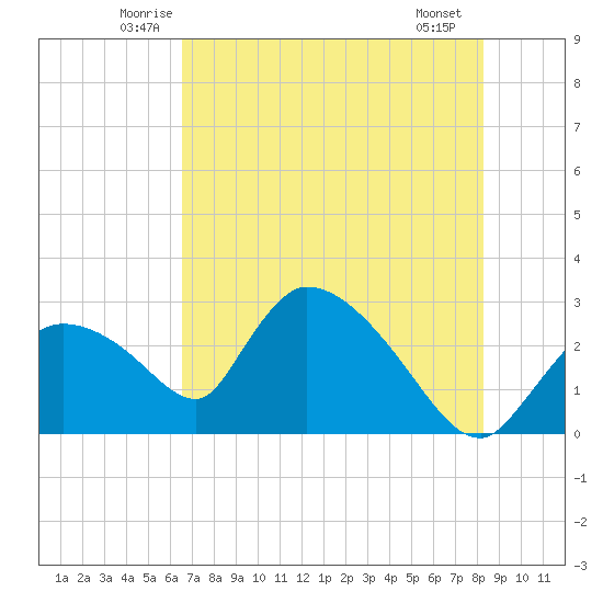 Chokoloskee tide chart for Wednesday, June 14, 2023