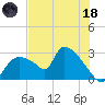 Chokoloskee tide chart for Sunday, June 18, 2023