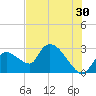 Chokoloskee tide chart for Friday, June 30, 2023