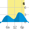 Chokoloskee tide chart for Tuesday, June 6, 2023