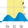 Chokoloskee tide chart for Wednesday, June 7, 2023