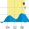Chokoloskee tide chart for Thursday, June 8, 2023