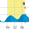 Chokoloskee tide chart for Friday, June 9, 2023