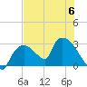 Chokoloskee tide chart for Thursday, July 6, 2023