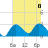 Chokoloskee tide chart for Saturday, July 8, 2023