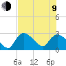 Chokoloskee tide chart for Sunday, July 9, 2023