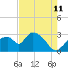 Chokoloskee tide chart for Friday, August 11, 2023