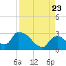Chokoloskee tide chart for Wednesday, August 23, 2023