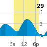 Chokoloskee tide chart for Tuesday, August 29, 2023