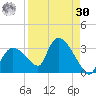 Chokoloskee tide chart for Wednesday, August 30, 2023