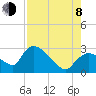 Chokoloskee tide chart for Tuesday, August 8, 2023