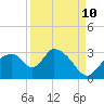 Chokoloskee tide chart for Sunday, September 10, 2023