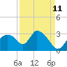 Chokoloskee tide chart for Monday, September 11, 2023