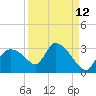 Chokoloskee tide chart for Tuesday, September 12, 2023