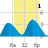 Chokoloskee tide chart for Friday, September 1, 2023
