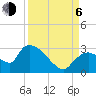 Chokoloskee tide chart for Wednesday, September 6, 2023