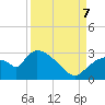 Chokoloskee tide chart for Thursday, September 7, 2023