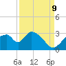 Chokoloskee tide chart for Saturday, September 9, 2023
