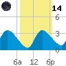Chokoloskee tide chart for Saturday, October 14, 2023