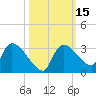 Chokoloskee tide chart for Sunday, October 15, 2023