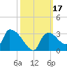 Chokoloskee tide chart for Tuesday, October 17, 2023