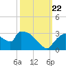 Chokoloskee tide chart for Sunday, October 22, 2023