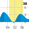 Chokoloskee tide chart for Monday, October 30, 2023