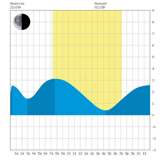 Chokoloskee tide chart for Friday, October 6, 2023
