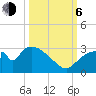 Chokoloskee tide chart for Friday, October 6, 2023