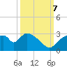 Chokoloskee tide chart for Saturday, October 7, 2023