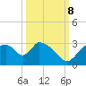 Chokoloskee tide chart for Sunday, October 8, 2023