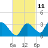 Chokoloskee tide chart for Saturday, November 11, 2023