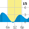 Chokoloskee tide chart for Wednesday, November 15, 2023