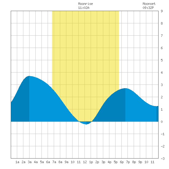 Chokoloskee tide chart for Friday, November 17, 2023