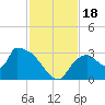 Chokoloskee tide chart for Saturday, November 18, 2023