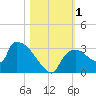 Chokoloskee tide chart for Wednesday, November 1, 2023