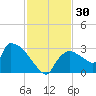 Chokoloskee tide chart for Thursday, November 30, 2023