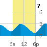 Chokoloskee tide chart for Tuesday, November 7, 2023
