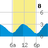 Chokoloskee tide chart for Wednesday, November 8, 2023