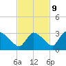 Chokoloskee tide chart for Thursday, November 9, 2023
