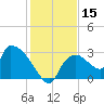 Chokoloskee tide chart for Friday, December 15, 2023