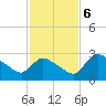 Chokoloskee tide chart for Wednesday, December 6, 2023