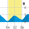 Chokoloskee tide chart for Friday, December 8, 2023