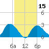 Chokoloskee tide chart for Monday, January 15, 2024