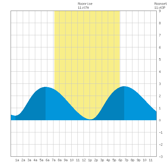 Chokoloskee tide chart for Tuesday, January 16, 2024