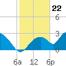 Chokoloskee tide chart for Monday, January 22, 2024