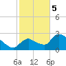 Chokoloskee tide chart for Friday, January 5, 2024